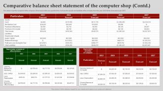 Comparative Balance Sheet Statement Of The Computer Software Business Plan BP SS Analytical Idea