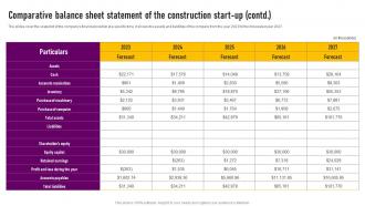 Comparative Balance Sheet Statement Of The Construction Designing And Construction Business Plan BP SS Impressive Image