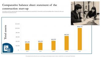 Comparative Balance Sheet Statement Of The Construction Project Management Business Plan BP SS