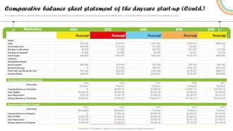 Comparative Balance Sheet Statement Of The Daycare Start Up Daycare Start Up Business Plan BP SS Interactive Compatible