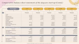 Comparative Balance Sheet Statement Of The Daycare Start Up Infant Care Center BP SS Content Ready