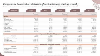 Comparative Balance Sheet Statement Of The Hair And Beauty Salon Business Plan BP SS Engaging Image