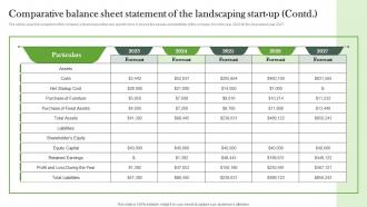 Comparative Balance Sheet Statement Of The Landscaping Start Up Landscaping Business Plan BP SS