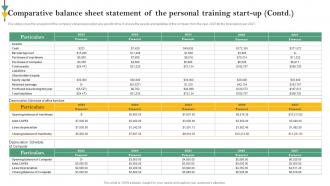 Comparative Balance Sheet Statement Of The Personal Online Personal Training Business Plan BP SS Colorful Compatible