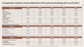Comparative Balance Sheet Statement Of The Personal Training Specialized Training Business BP SS Editable