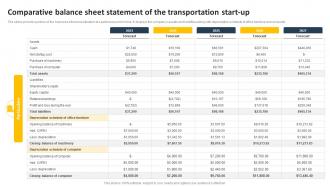 Comparative Balance Sheet Statement Of The Transportation Business Plan BP SS