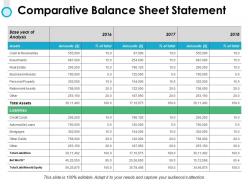 Comparative balance sheet statement ppt powerpoint presentation file slides