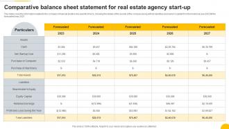 Comparative Balance Sheet Statement Property Consulting Firm Business Plan BP SS