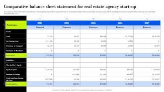Comparative Balance Sheet Statement Property Management Company Business Plan BP SS