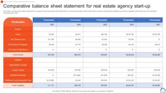 Comparative Balance Sheet Statement Real Estate Consultancy Business Plan BP SS