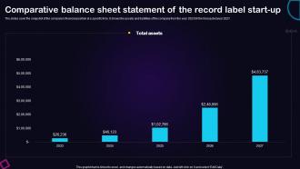 Comparative Balance Sheet Statement Recording Studio Business Plan BP SS