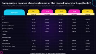 Comparative Balance Sheet Statement Recording Studio Business Plan BP SS Best Ideas