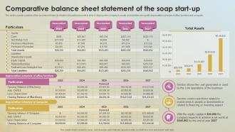 Comparative Balance Sheet Statement Soap Business Plan BP SS