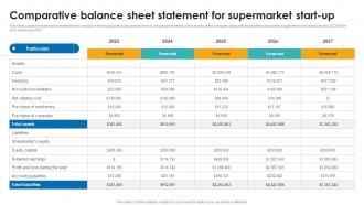 Comparative Balance Sheet Statement Supercenter Business Plan BP SS