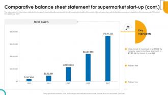 Comparative Balance Sheet Statement Supercenter Business Plan BP SS Best Appealing