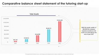 Comparative Balance Sheet Statement Tutoring Business Plan BP SS