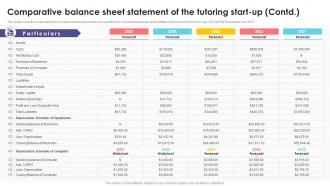 Comparative Balance Sheet Statement Tutoring Business Plan BP SS Images Engaging