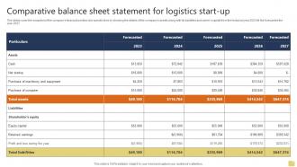 Comparative Balance Sheet Statement Warehousing And Logistics Business Plan BP SS