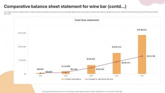 Comparative Balance Sheet Statement Wine And Cocktail Bar Business Plan BP SS Analytical Impactful