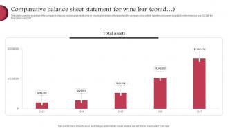 Comparative Balance Sheet Statement Wine Cellar Business Plan BP SS Good Appealing