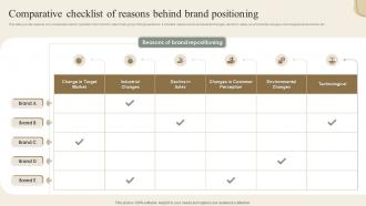 Comparative Checklist Of Reasons Behind Brand Positioning