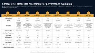 Comparative Competitor Assessment For Developing Marketplace Strategy AI SS V