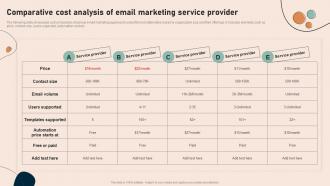 Comparative Cost Analysis Of Email Effective Real Time Marketing MKT SS V