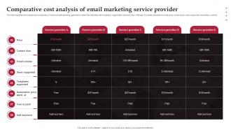 Comparative Cost Analysis Of Email Marketing Service Real Time Marketing Guide For Improving