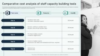 Comparative Cost Analysis Of Staff Capacity Building Tools