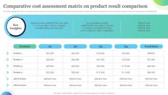 Comparative Cost Assessment Matrix On Product Result Comparison