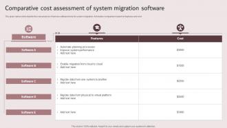 Comparative Cost Assessment Of System Migration Software