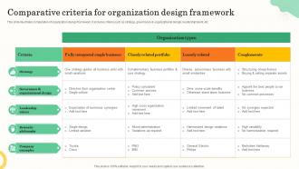 Comparative Criteria For Organization Design Framework
