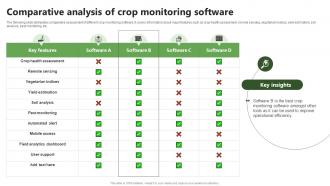 Comparative Crop Monitoring Software Precision Farming System For Environmental Sustainability IoT SS V