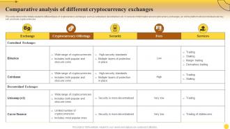 Comparative Cryptocurrency Comprehensive Guide For Mastering Cryptocurrency Investments Fin SS