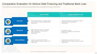 Comparative Evaluation For Venture Debt Financing And Traditional Bank Loan