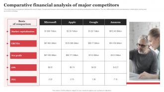 Comparative Financial Analysis Of Major Competitors Microsoft Strategic Plan Strategy SS V