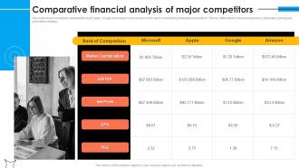 Comparative Financial Analysis Of Microsoft Strategy For Continuous Business Growth Strategy Ss