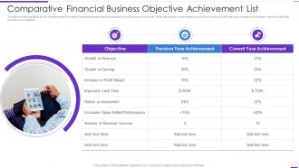 Comparative Financial Business Objective Achievement List