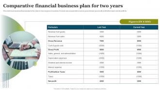 Comparative Financial Business Plan For Two Years