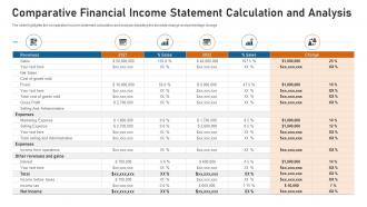Comparative financial income statement calculation and analysis