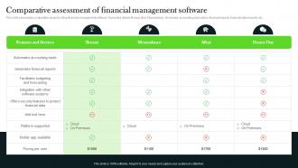 Comparative Financial Management Software Long Term Investment Strategy Guide MKT SS V
