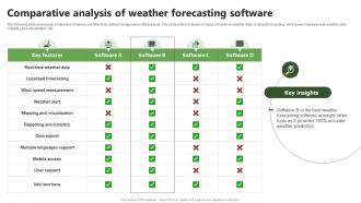 Comparative Forecasting Software Precision Farming System For Environmental Sustainability IoT SS V