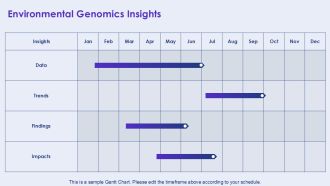 Comparative Genomics Eukaryotic And Prokaryotic Organization PPT Sample AT Good Informative