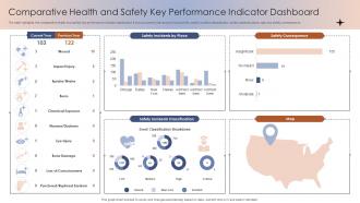 Comparative Health And Safety Key Performance Indicator Dashboard