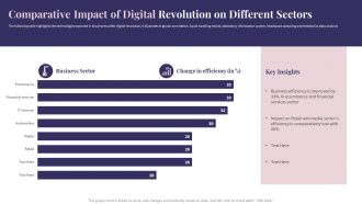 Comparative Impact Of Digital Revolution On Different Sectors