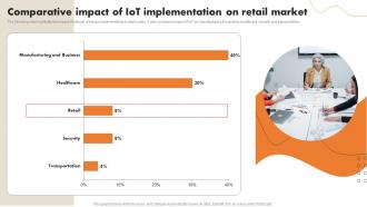 Comparative Impact Of IoT Implementation IoT Retail Market Analysis And Implementation