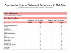 Comparative income statement performa with net sales