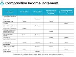 Comparative Income Statement Revenue Ppt Powerpoint Presentation File Maker