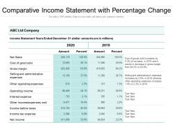 Comparative income statement with percentage change
