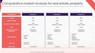 Comparative Market Analysis Comprehensive Guide To Effective Property Flipping